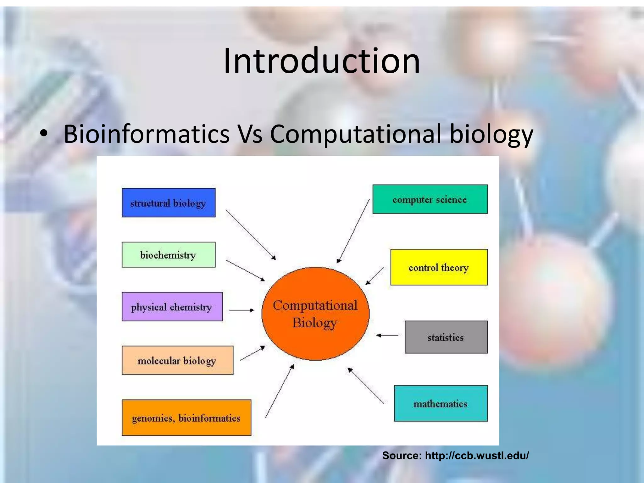   Intelligent bioinformatics