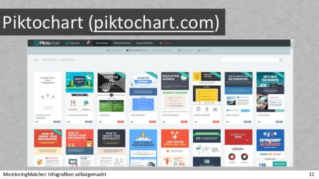 Infografiken Erstellen Mit Powerpoint Und Anderen Tools