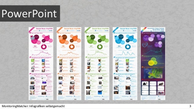 Infografiken Erstellen Mit Powerpoint Und Anderen Tools