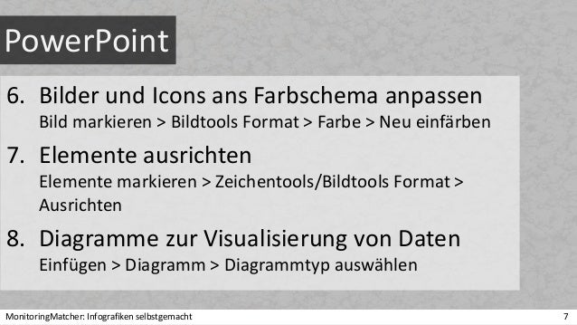 Infografiken Erstellen Mit Powerpoint Und Anderen Tools