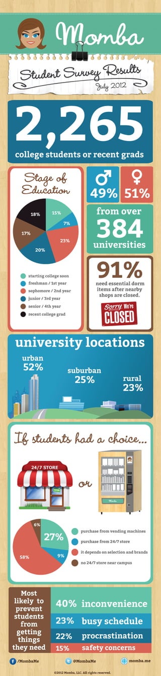[ College Infographic ] Momba Student Survey Results | July 2012 | http://momba.me | @MombaMe