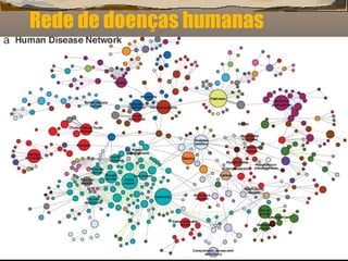 Rede de doenças humanas 