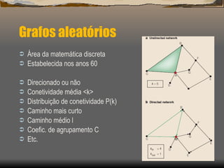Grafos aleatórios Área da matemática discreta Estabelecida nos anos 60 Direcionado ou não Conetividade média <k> Distribuição de conetividade P(k) Caminho mais curto  Caminho médio l Coefic. de agrupamento C Etc. 