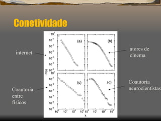 Conetividade internet atores de  cinema Coautoria entre físicos Coautoria neurocientistas 