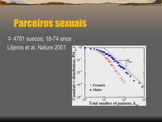 Parceiros sexuais 4781 suecos; 18-74 anos Liljeros et al. Nature 2001 