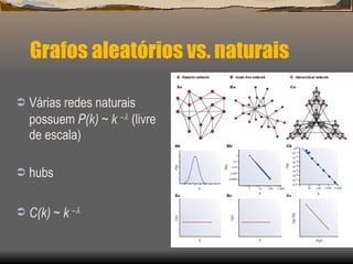 Grafos aleatórios vs. naturais Várias redes naturais possuem  P(k) ~ k  –   (livre de escala) hubs C(k) ~ k  –  