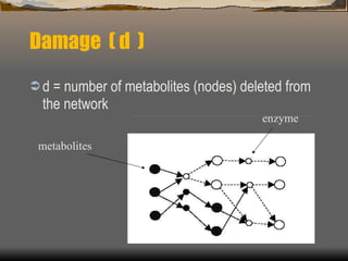 Damage  ( d  ) d = number of metabolites (nodes) deleted from the network metabolites enzyme 