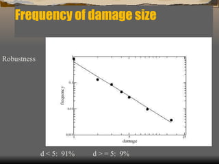 Frequency of damage size d < 5:  91%  d > = 5:  9% Robustness 