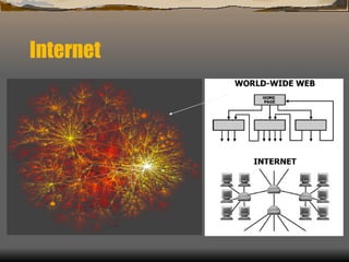 Internet 