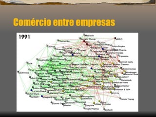 Comércio entre empresas 