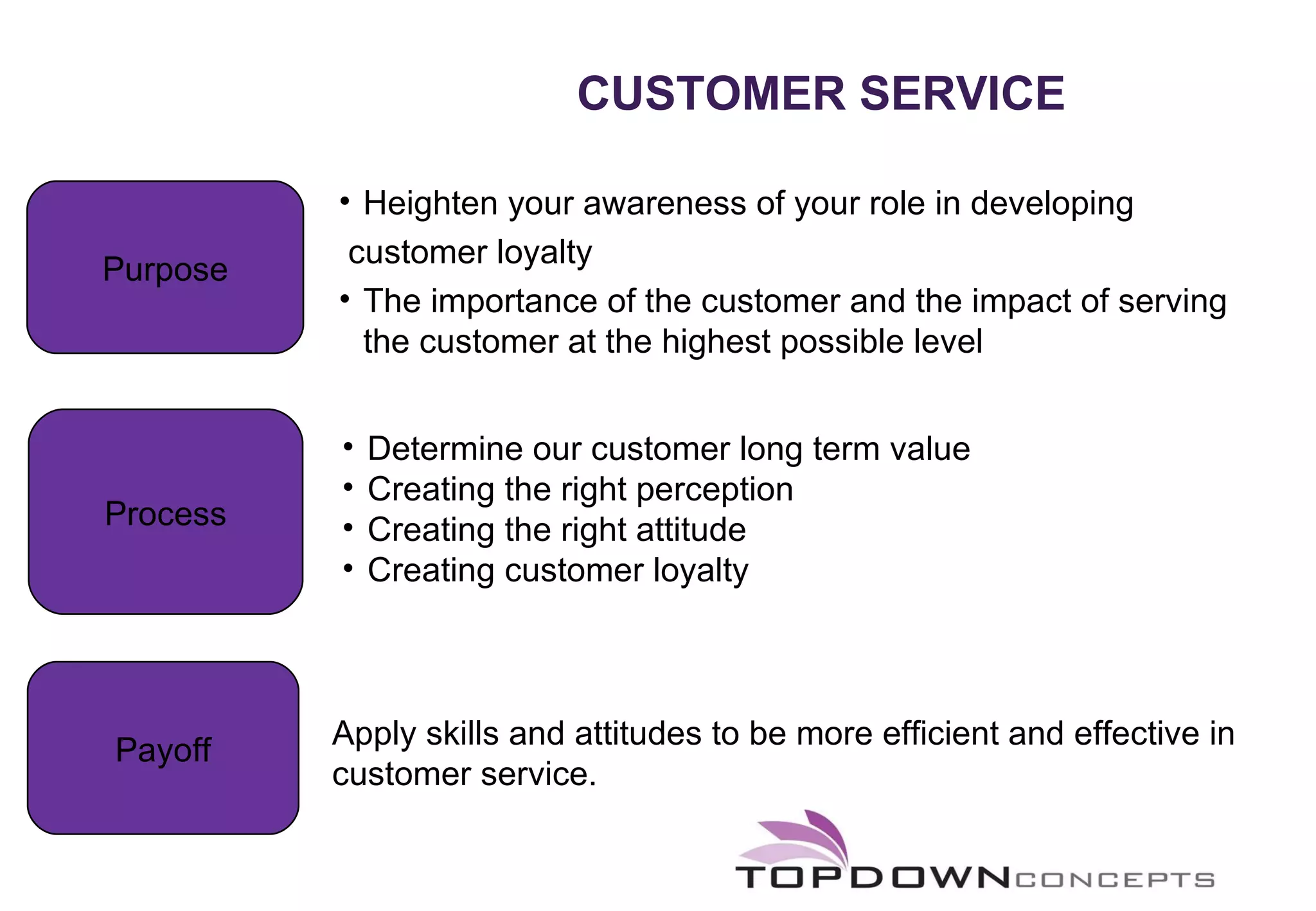 CUSTOMER SERVICE Purpose Heighten your awareness of your role in developing  customer loyalty  The importance of the customer and the impact of serving the customer at the highest possible level  Payoff Apply skills and attitudes to be more efficient and effective in customer service. Process Determine our customer long term value Creating the right perception Creating the right attitude Creating customer loyalty 
