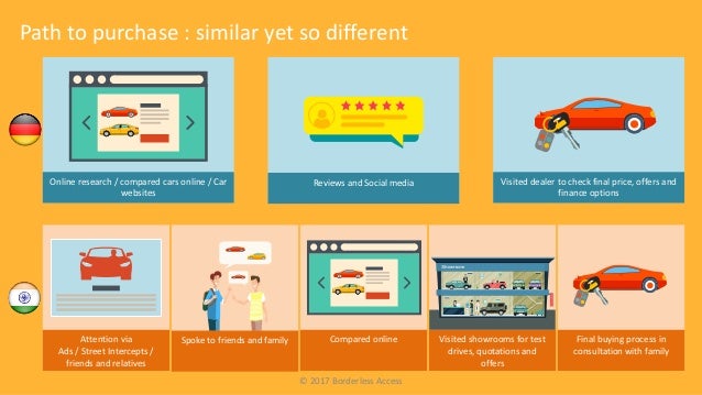 Online Car Websites