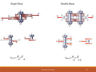 Shear In Material MECHANICS OF MATERIALS Chapter 01.pdf SLIDES | PDF