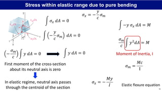 Mechanics of Materials: Beam Bending notes | PDF