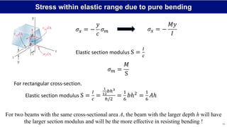 Mechanics of Materials: Beam Bending notes | PDF