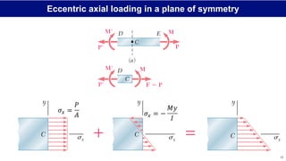 Mechanics of Materials: Beam Bending notes | PDF