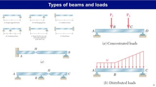 Mechanics of Materials: Beam Bending notes | PDF