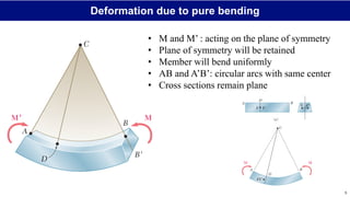 Mechanics of Materials: Beam Bending notes | PDF