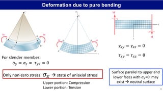 Mechanics of Materials: Beam Bending notes | PDF