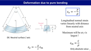 Mechanics of Materials: Beam Bending notes | PDF