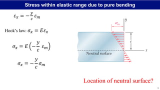 Mechanics of Materials: Beam Bending notes | PDF
