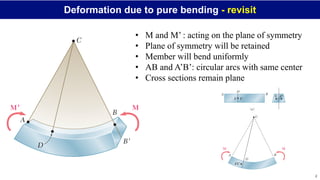 Mechanics of Materials: Deflection of Beams notes | PDF