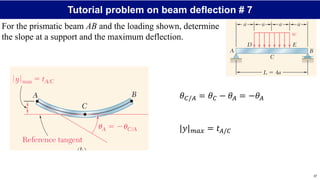 Mechanics of Materials: Deflection of Beams notes | PDF