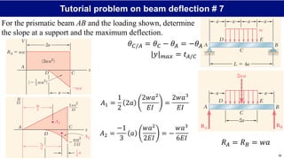 Mechanics of Materials: Deflection of Beams notes | PDF