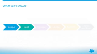 What we’ll cover
Design Build Package Deploy Maintain
Time
and Cost
 