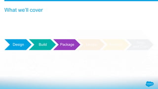 What we’ll cover
Design Build Package Deploy Maintain
Time
and Cost
 
