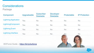 Package
Considerations
Component Upgradeable
Subscriber
Deletable
Developer
Deletable
Protectable IP Protection
Lightning Application
Yes No No No No
LightningComponent
Yes No No No No
Lightning Event
Yes No No No No
Lightning Interface
Yes No No No No
ISVForce Guide – https://bit.ly/isvforce
 
