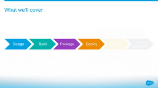 What we’ll cover
Design Build Package Deploy Maintain
Time
and Cost
 