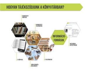 A MOME Könyvtár szolgáltatásai