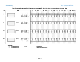 Momen Di dalam pelat persegi.pdf