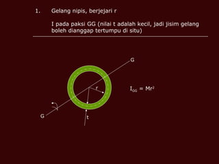 Gelang nipis, berjejari r I pada paksi GG (nilai t adalah kecil, jadi jisim gelang boleh dianggap tertumpu di situ) G t r G I GG  = Mr 2 