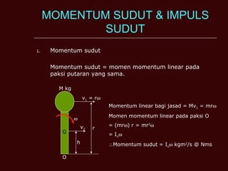MOMENTUM SUDUT & IMPULS SUDUT Momentum sudut Momentum sudut = momen momentum linear pada paksi putaran yang sama. G O  v 2 h r v 1  = r  M kg Momentum linear bagi jasad = Mv 1  = mr  Momen momentum linear pada paksi O = (mr  ) r = mr 2  = I o   Momentum sudut = I o   kgm 2 /s @ Nms 
