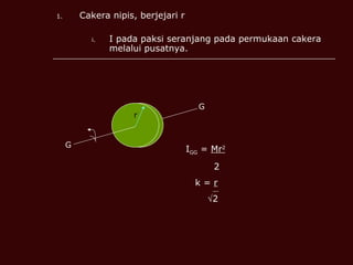 Cakera nipis, berjejari r I pada paksi seranjang pada permukaan cakera melalui pusatnya. G r G I GG  =  Mr 2 2 k =  r  2 