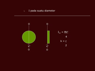 I pada suatu diameter O O O O I oo  =  Mr 2 4 k =  r 2 