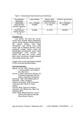 Agri-tek Volume 12 Nomor 1 September 2011 LUAS DAERAH,. TITIK BERAT...... 49
Tabel 1. Perbandingan Hasil Numerik dan Hasil Eksak
Permasalahan
Matematis
Luas kardioda Momen statis
terhadap sumbu y
Momen inersia polar
I
Hasil Eksak 6 π = 18.8496 10 π = 31.4159 35 π =109.9557
Hasil Numerik
Metoda Trapesium
n = 3
18.8496 31.4159 109.9557
Hasil Numerik
Metoda Simpson
n= 10
18.8496 31.4159 109.9557
KESIMPULAN.
Luas daerah, titik berat dan momen
inersia polar kardioda dapat diselesaikan
secara numerik dengan metode trapesium
dan metode simpson serta dapat
memberikan hasil relative sama pada
empat digit di belakang desimal, namun
prosesnya menjadi sangat mudah bila
dibandingkan penyelesaian secara eksak
pengintegralan untuk mencari luas
daerah, titik berat dan momen inersia
polar yang memerlukan langkah-langkah
yang sangat panjang dan rumit.
Ucapan terima kasih disampaikan kepada
LPPM Universitas Merdeka Madiun.
DAFTAR PUSTAKA
Apostol, Tom IN, 1968, Calculus, Volume
II, second edition, John Wiley &
son, New York.
Jerome, K, 2000. Elementary Calculus, An
Infinitesimal Approach, Second
edition, University of Wisconsin.
Soehardjo, 1995. Diktat Matematika III,
Soehardjo Press, Surabaya.
Suparno, Supriyanto, 2008, Komputasi
untuk Sains dan Teknik, UI Press,
Jakarta.
Thomas, 2000, Calculus & Analytic
Geometry, John Wiley & son, New York.
wikipedia, 2007.
Zuhair, 2008, Metode Numerik, Jurusan
Teknik Informatika Universitas
Mercu Buana, Jakarta
 