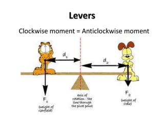 LeversClockwise moment = Anticlockwise moment