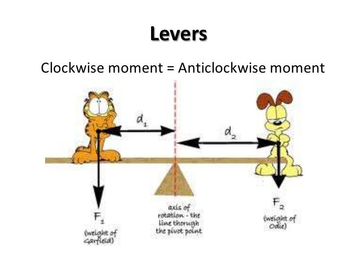 Moment and levers