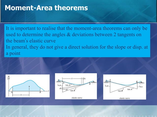 Structural Theory - MOMENT AREA METHOD.ppt | Physics | Science