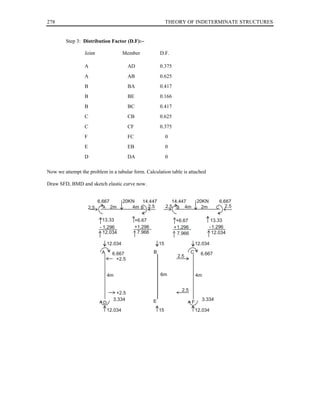278                                                                THEORY OF INDETERMINATE STRUCTURES


        Step 3: Distribution Factor (D.F):−

                 Joint                    Member              D.F.

                 A                          AD                0.375
                 A                          AB                0.625
                 B                          BA                0.417
                 B                          BE                0.166
                 B                          BC                0.417
                 C                          CB                0.625
                 C                          CF                0.375
                 F                          FC                     0
                 E                          EB                     0
                 D                          DA                     0

Now we attempt the problem in a tabular form. Calculation table is attached

Draw SFD, BMD and sketch elastic curve now.


                           6.667          20KN   14.447               14.447         20KN          6.667
                     2.5     A     2m        4m B 2.5              2.5 B 4m            2m      C      2.5

                            13.33                +6.67                  +6.67                13.33
                           - 1.296               +1.296                + 1.296              - 1.296
                             12.034               7.966                  7.966               12.034

                                 12.034                       15                     12.034
                            A      6.667                  B                      C     6.667
                                                                        2.5
                                     +2.5


                                 4m                           6m                     4m


                                                                          2.5
                                    +2.5
                                   3.334                  E                            3.334
                             D                                                   F
                                 12.034                       15                     12.034
 
