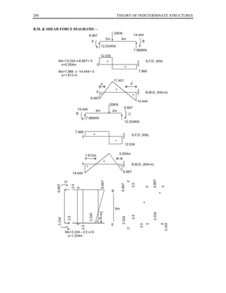 280                                                                             THEORY OF INDETERMINATE STRUCTURES


B.M. & SHEAR FORCE DIAGRAMS :−
                                                                               20KN                   14.444
                                              6.667
                                                                      2m            4m
                                                A                                                             B
                                                              12.034KN
                                                                                                      7.966KN
                                                              12.034
            Mx=12.034 x-6.667= 0                                      +                                 +         S.F.D. (KN)
             x=0.554m                                     0                                             0

            Mx=7.966 x -14.444= 0                                                                       7.966
             x=1.813 m
                                                                           17.401
                                                              X                                   X
                                                                               +                        +
                                                          0                                             0         B.M.D. (KN-m)
                                               6.667
                                                                                                        14.444
                                                                          20KN
                                    14.444                                              6.667
                                               4m                          2m
                                   B                                                          C
                                         7.966KN
                                                                                        12.034KN


                                   7.966
                                                      +                               +           S.F.D. (KN)
                                       0                                              0

                                                                                         12.034

                                                                                   0.554m
                                            1.813m
                                                                  +                   +
                                        0                                             0           B.M.D. (KN-m)

                             14.444                                                    6.667
                                                                                                                       6.667
                                                                                              F
                                                              6.667
                   D




                                                                                                  2.5
                                                                                    6.667
                             2.5




                                                                                                                               0
                                                                                                                  0
           6.66




                                    0




                                                                           B
                                                                                                                               +
                                                                                                              +




                                                                               6m
                                                                                                                       3.334
                                              3.334




                                                                                                  2.5
                       2.5




                                                                                      3.334
                                                              X
           3.334




                                                          +




                                                                                                                               3.334
                                                                                                                  0



                                                                                                                                   0
                                                                                                            2.5
                                      0




                                                                           E
                                   2.5




                                                                                              C
                    A




                   Mx=3.334 - 2.5 x=0
                    x=1.334m
 