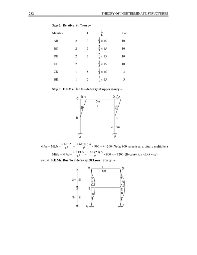 Moment distribution method PDF