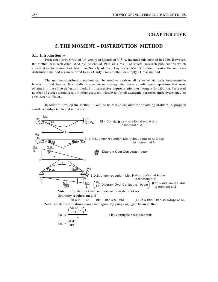 Solid dispersion phd thesis