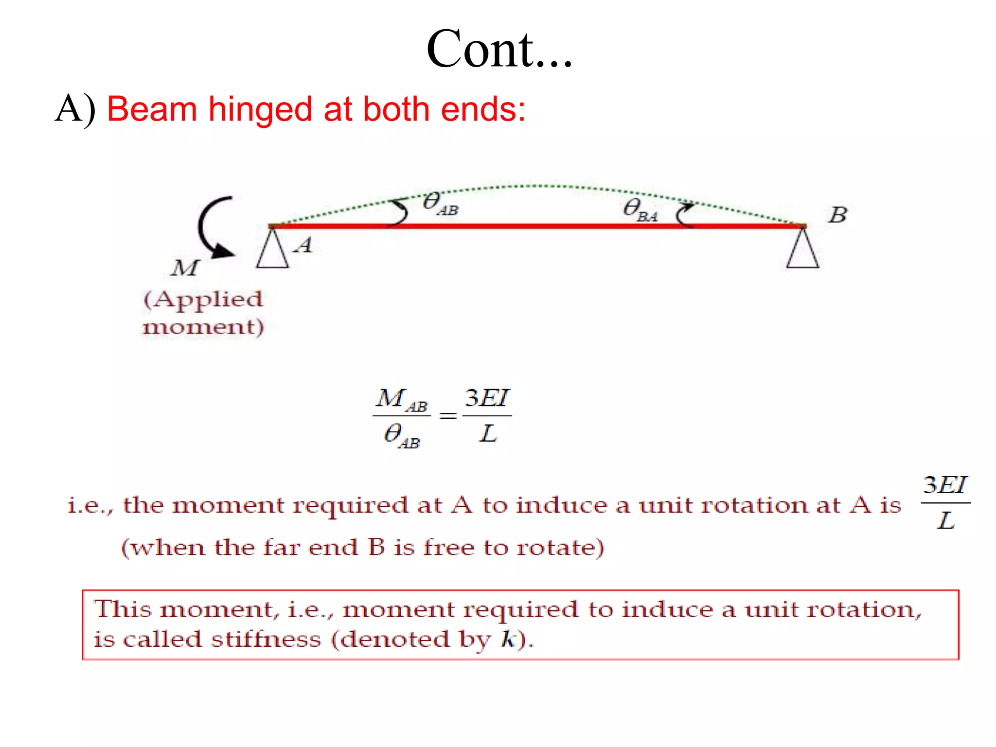 Cont...
A) Beam hinged at both ends:
 