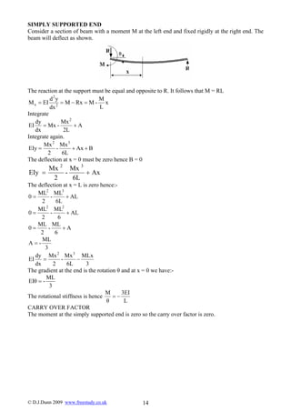 Moment distribution method 2 | PDF