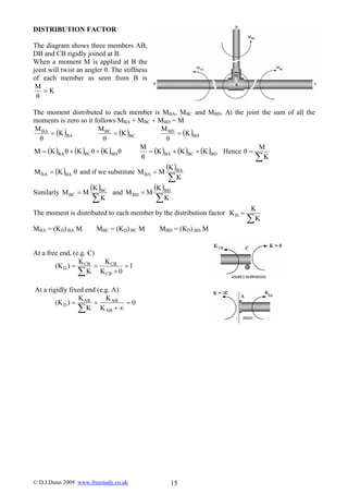 Moment Distribution Method Notes.pdf Moment distribution method 2 | PDF