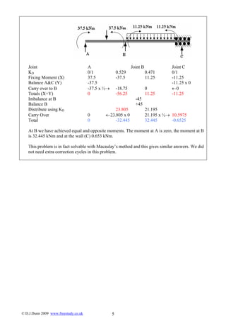 Moment distribution method 2 | PDF